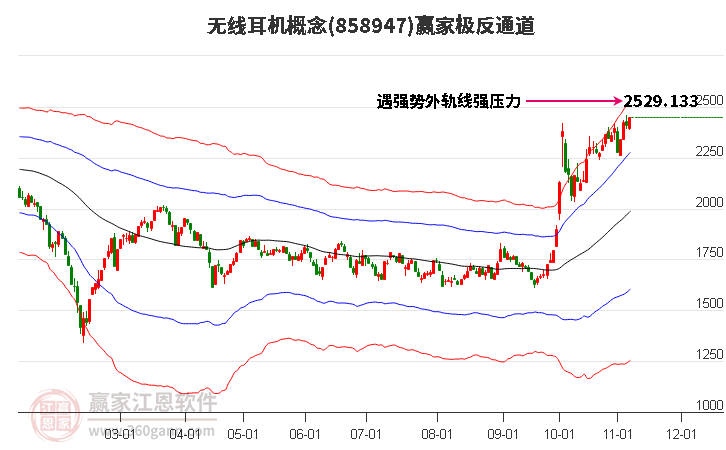 858947无线耳机赢家极反通道工具