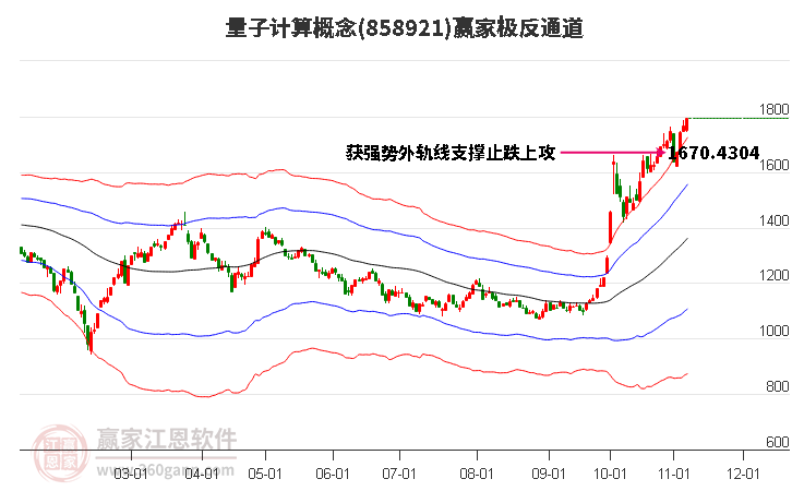 858921量子计算赢家极反通道工具