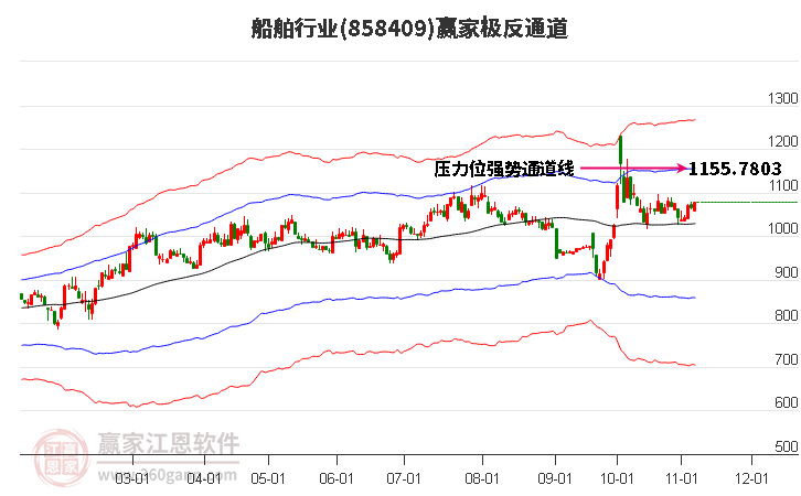 858409船舶赢家极反通道工具