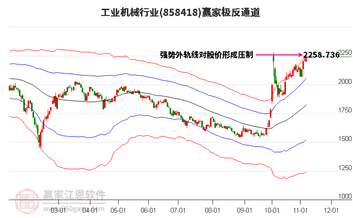 858418工业机械赢家极反通道工具