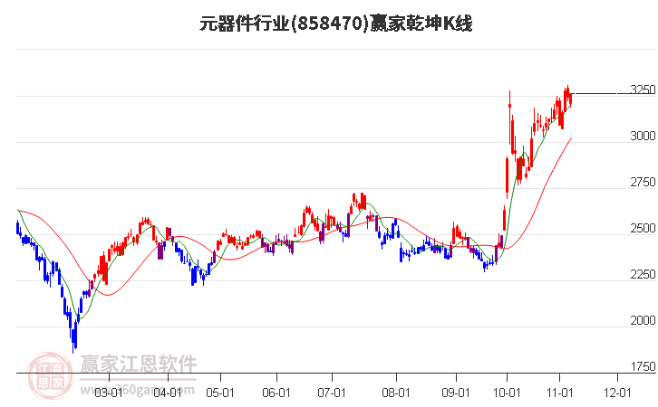 858470元器件赢家乾坤K线工具