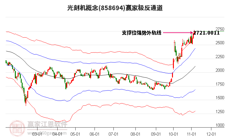 858694光刻机赢家极反通道工具