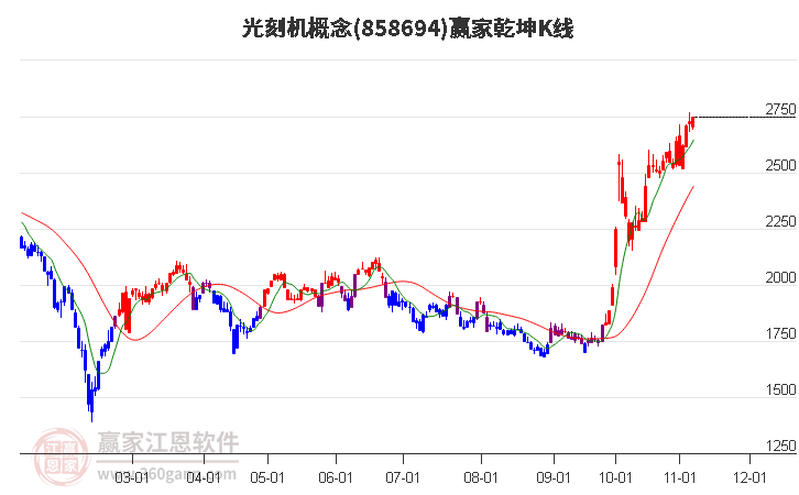 858694光刻机赢家乾坤K线工具