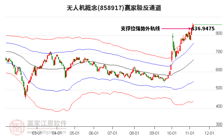 858917无人机赢家极反通道工具