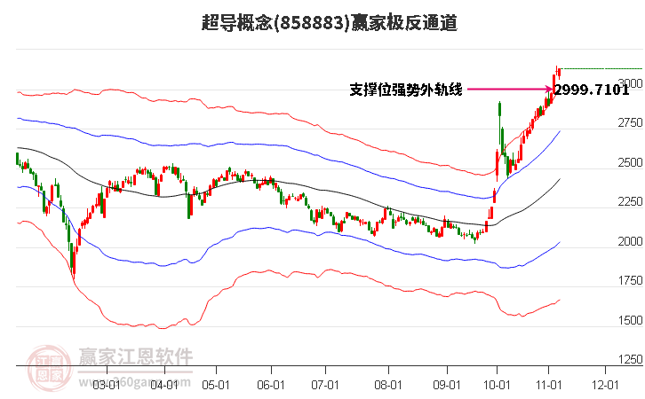 858883超导赢家极反通道工具