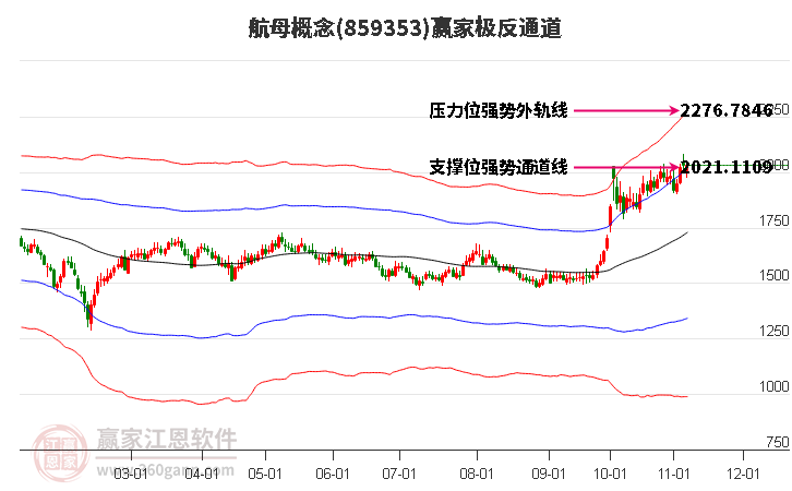 859353航母赢家极反通道工具