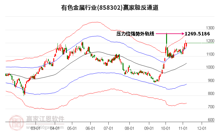 858302有色金属赢家极反通道工具