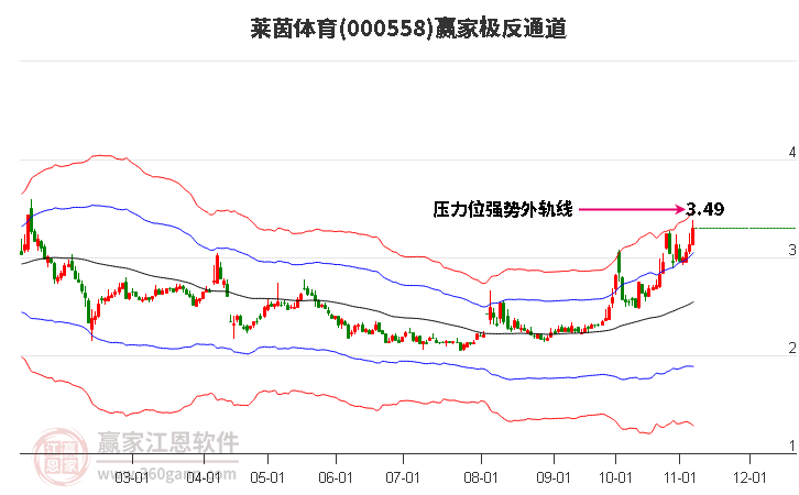 000558莱茵体育赢家极反通道工具