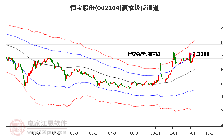 002104恒宝股份赢家极反通道工具