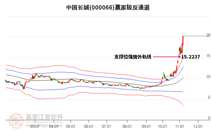 000066中国长城赢家极反通道工具