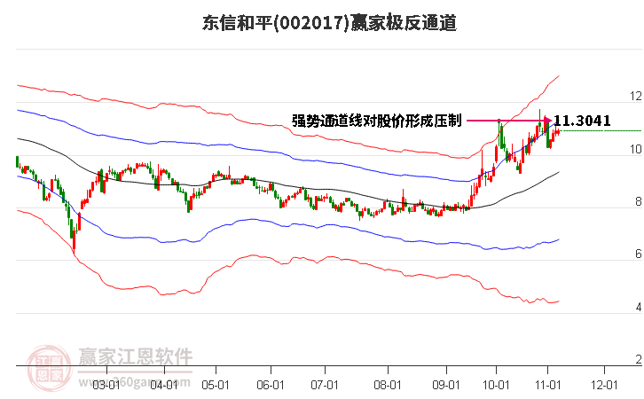 002017东信和平赢家极反通道工具