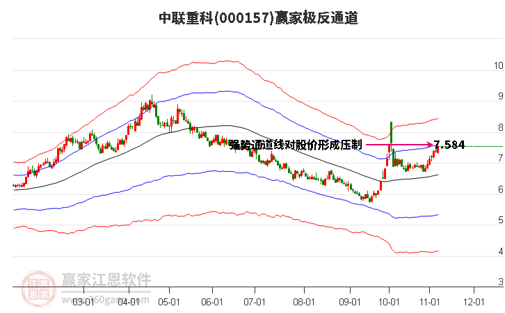 000157中联重科赢家极反通道工具