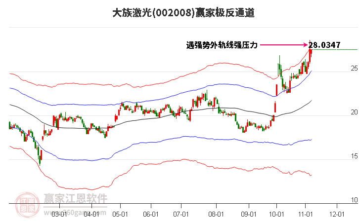 002008大族激光赢家极反通道工具