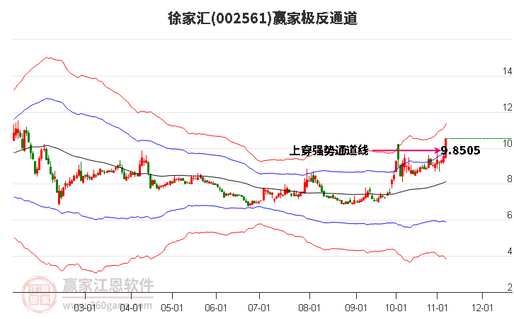 002561徐家汇赢家极反通道工具