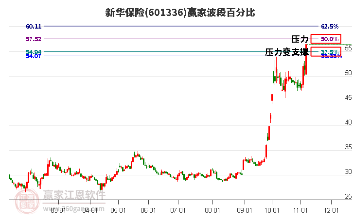 新華保險