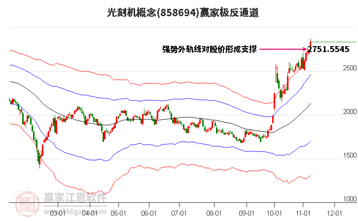 858694光刻机赢家极反通道工具