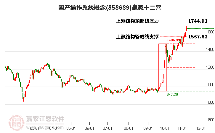 858689国产操作系统赢家十二宫工具