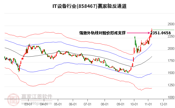 858467IT设备赢家极反通道工具