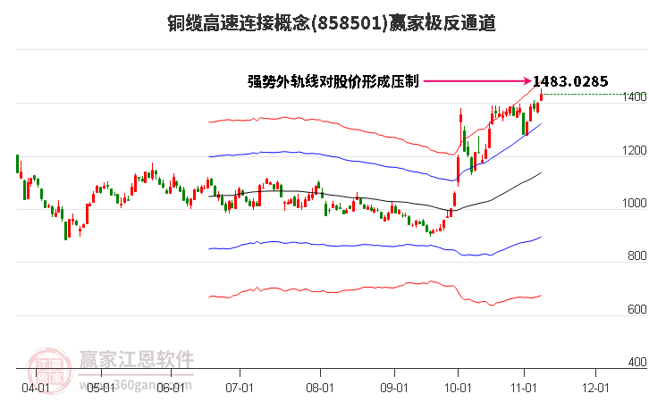 858501铜缆高速连接赢家极反通道工具