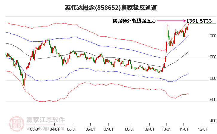 858652英伟达赢家极反通道工具