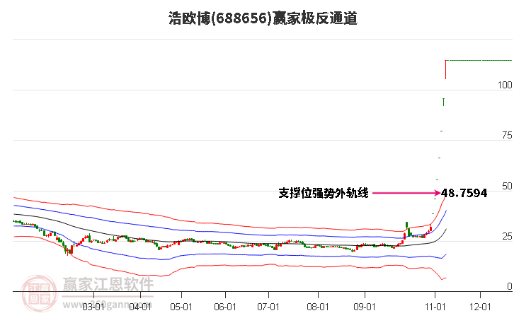 688656浩欧博赢家极反通道工具