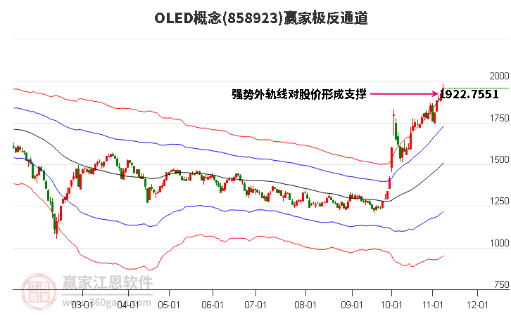 858923OLED赢家极反通道工具