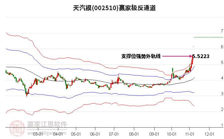 002510天汽模赢家极反通道工具