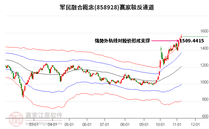 858928军民融合赢家极反通道工具