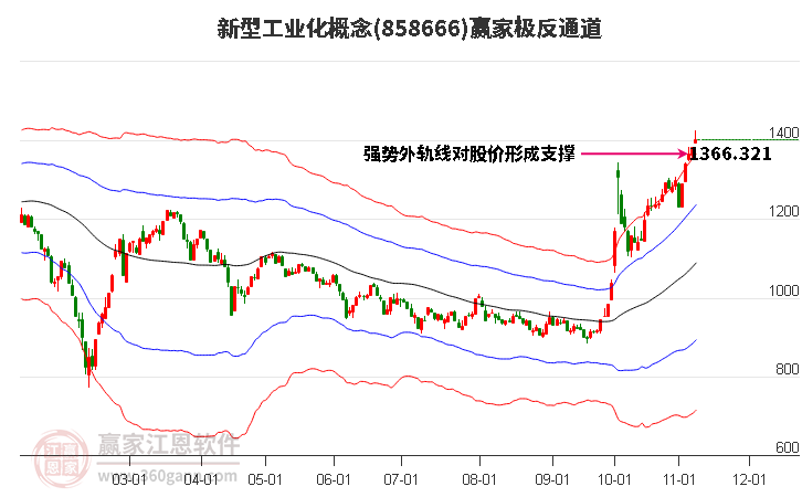 858666新型工业化赢家极反通道工具