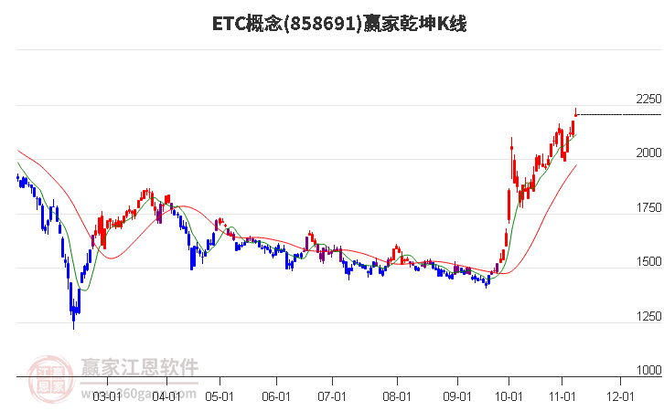 858691ETC赢家乾坤K线工具