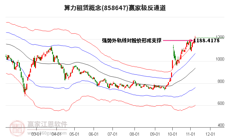 858647算力租赁赢家极反通道工具