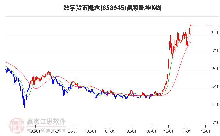 858945数字货币赢家乾坤K线工具