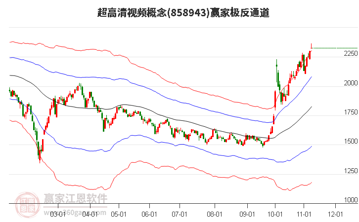 858943超高清视频赢家极反通道工具