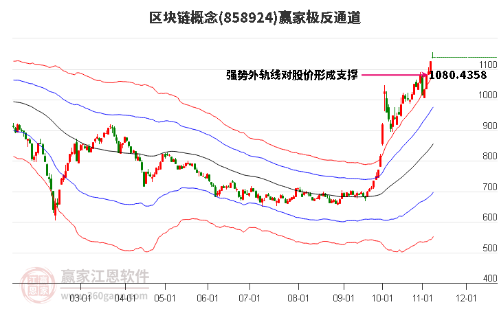 858924区块链赢家极反通道工具