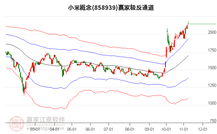 858939小米赢家极反通道工具