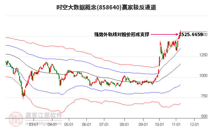 858640时空大数据赢家极反通道工具