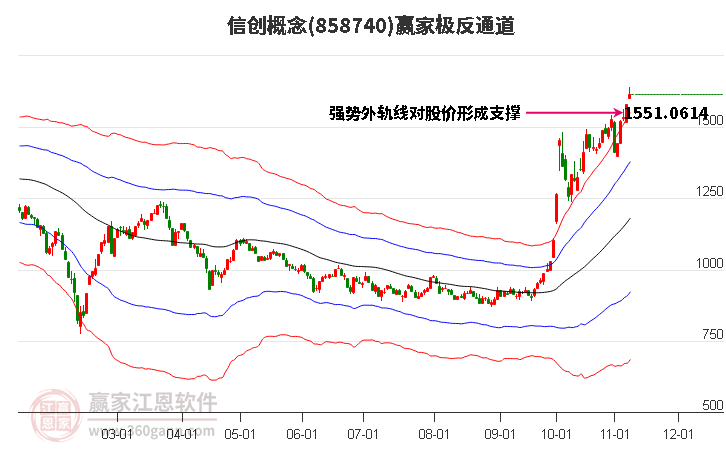 858740信创赢家极反通道工具