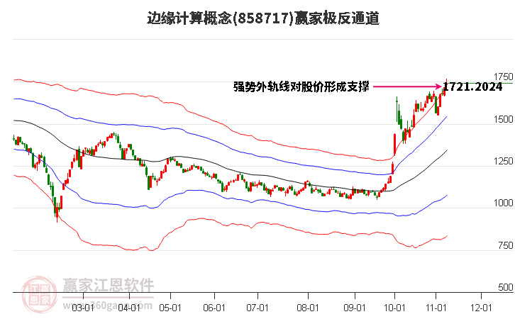 858717边缘计算赢家极反通道工具