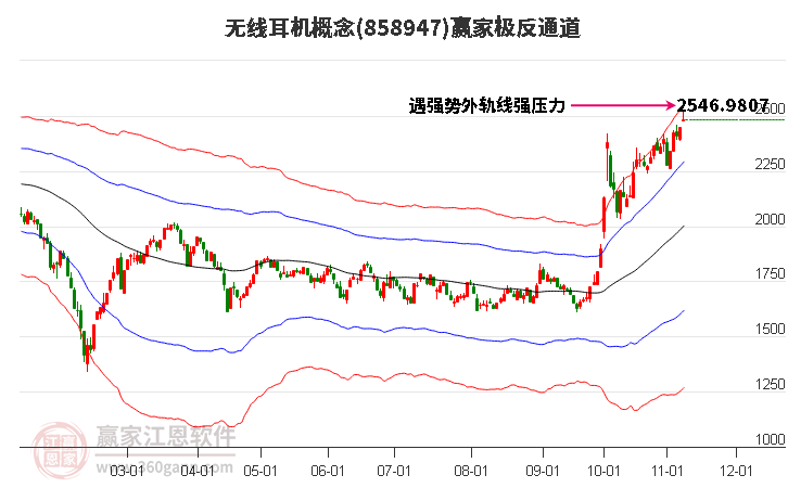 858947无线耳机赢家极反通道工具