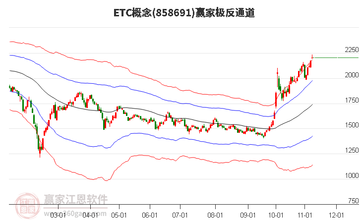 858691ETC赢家极反通道工具