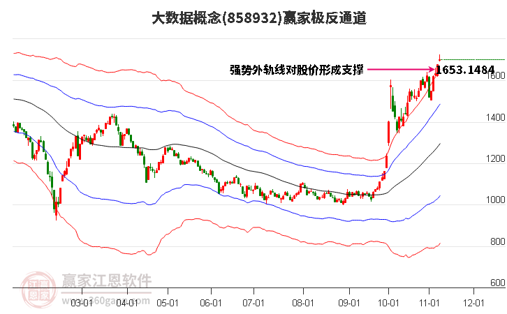 858932大数据赢家极反通道工具