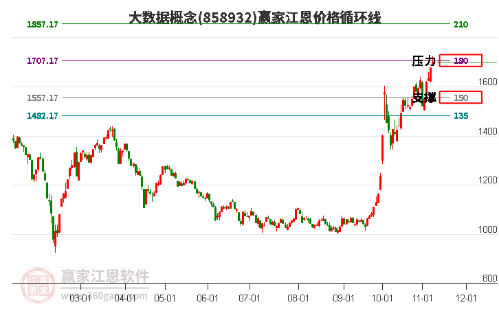 大数据概念江恩价格循环线工具