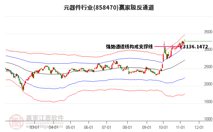 858470元器件赢家极反通道工具