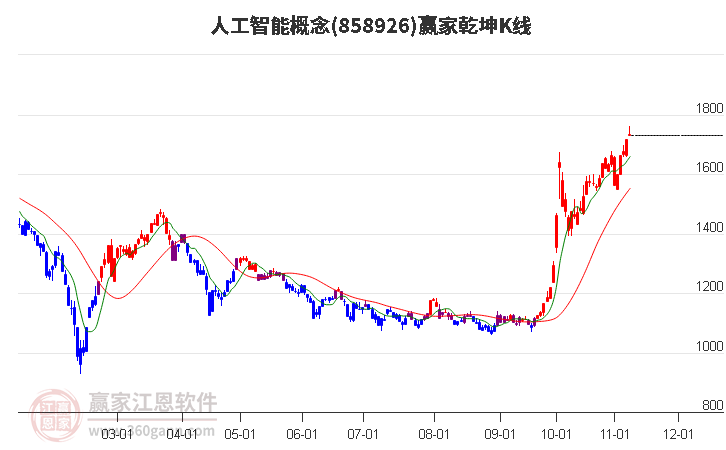 858926人工智能赢家乾坤K线工具