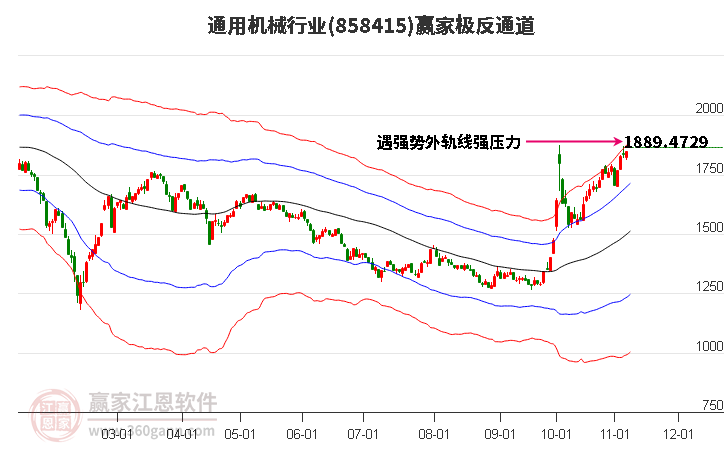 858415通用机械赢家极反通道工具