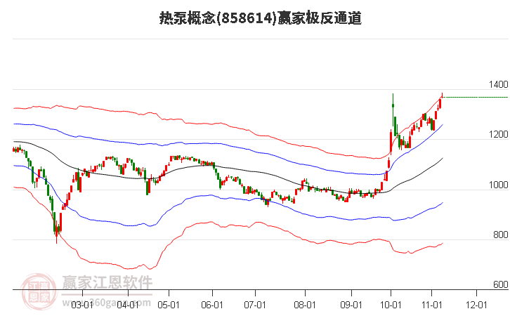 858614热泵赢家极反通道工具