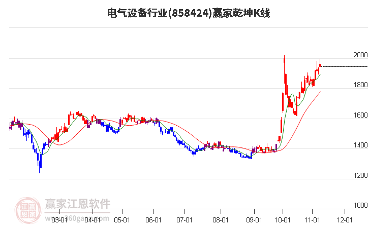 858424电气设备赢家乾坤K线工具