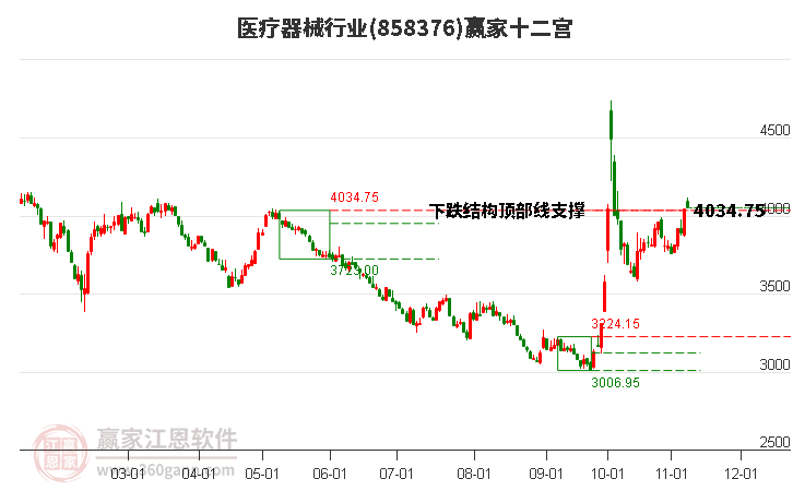 858376医疗器械赢家十二宫工具