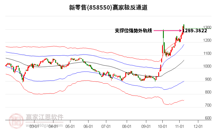 858550新零售赢家极反通道工具