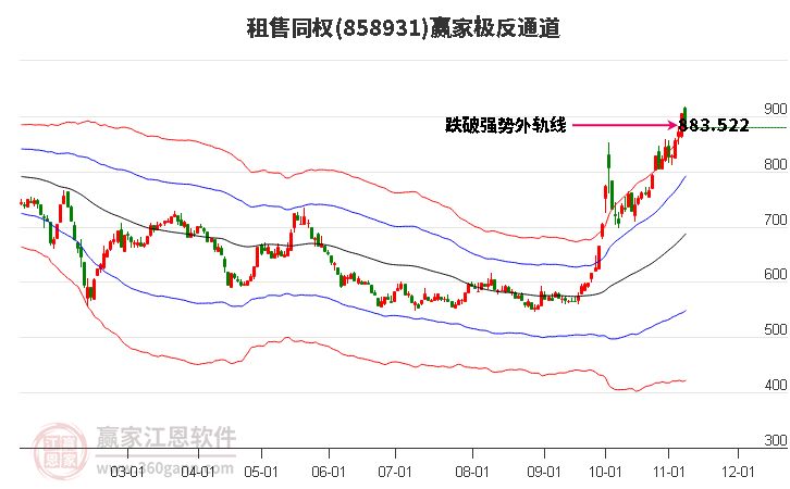 858931租售同权赢家极反通道工具